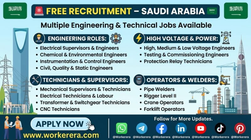 Multiple Engineering, Technical & Skilled Trade Careers in Saudi Arabia | Free Recruitment