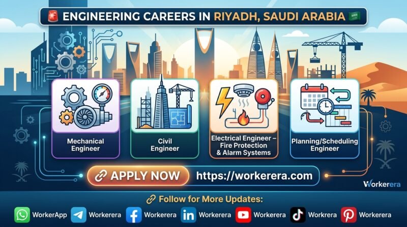 Multiple Engineering Career Opportunities in Riyadh, Saudi Arabia