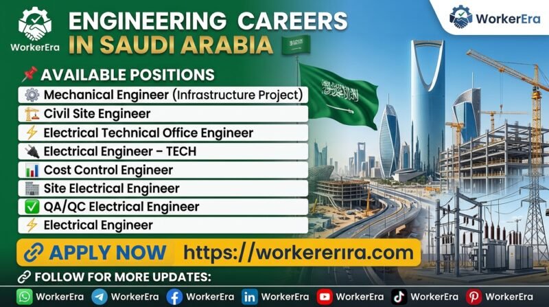 Multiple Engineering Career Opportunities in Saudi Arabia