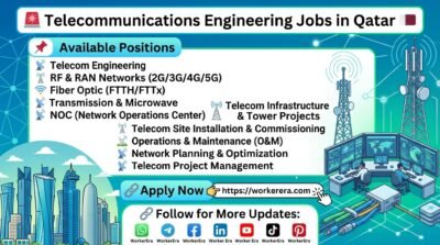 Multiple Telecommunications Engineering Career Opportunities in Qatar