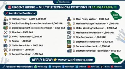 Urgent Hiring in Saudi Arabia – Multiple Technical & Hospitality Positions