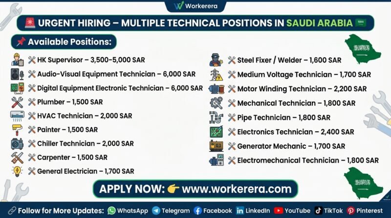 Urgent Hiring in Saudi Arabia – Multiple Technical & Hospitality Positions