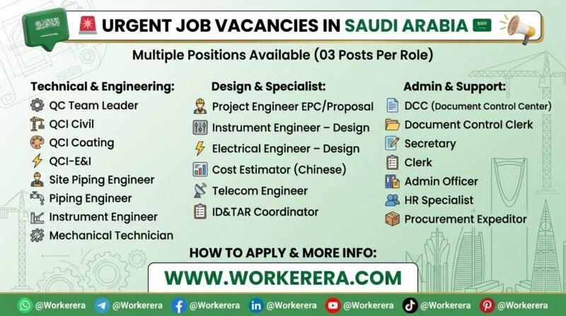 FAT Company Jobs in Saudi Arabia – Multiple Engineering, Technical & Administrative Vacancies